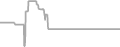 Interior Cruise Price History