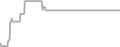 Balcony Cruise Price History