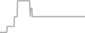 Interior Cruise Price History