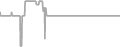 Balcony Cruise Price History
