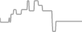 Oceanview Cruise Price History