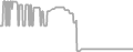 Balcony Cruise Price History