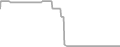 Oceanview Cruise Price History