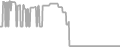Suite Cruise Price History