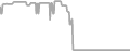 Balcony Cruise Price History