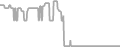Balcony Cruise Price History
