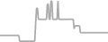 Balcony Cruise Price History