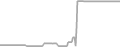 Suite Cruise Price History