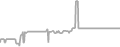 Interior Cruise Price History
