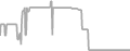 Oceanview Cruise Price History