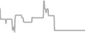 Oceanview Cruise Price History