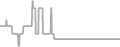 Balcony Cruise Price History