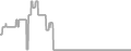 Balcony Cruise Price History