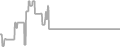 Oceanview Cruise Price History