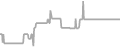 Balcony Cruise Price History