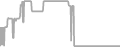 Oceanview Cruise Price History