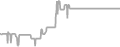 Balcony Cruise Price History
