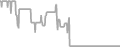 Interior Cruise Price History