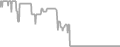 Oceanview Cruise Price History