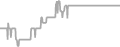 Suite Cruise Price History
