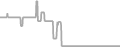 Balcony Cruise Price History