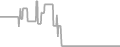 Oceanview Cruise Price History