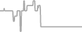 Balcony Cruise Price History