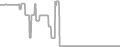 Oceanview Cruise Price History