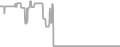Oceanview Cruise Price History