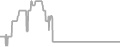 Balcony Cruise Price History