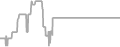 Oceanview Cruise Price History