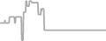 Balcony Cruise Price History
