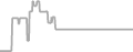 Interior Cruise Price History