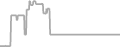 Oceanview Cruise Price History