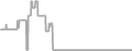 Balcony Cruise Price History