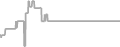 Oceanview Cruise Price History
