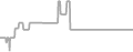 Oceanview Cruise Price History