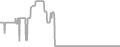 Oceanview Cruise Price History