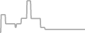 Balcony Cruise Price History