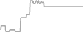 Interior Cruise Price History