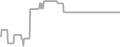 Oceanview Cruise Price History