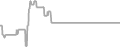 Oceanview Cruise Price History