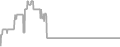 Oceanview Cruise Price History