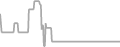 Balcony Cruise Price History