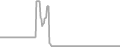 Oceanview Cruise Price History