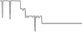Balcony Cruise Price History
