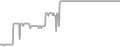 Balcony Cruise Price History