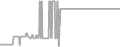 Oceanview Cruise Price History