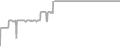 Balcony Cruise Price History