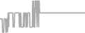 Oceanview Cruise Price History